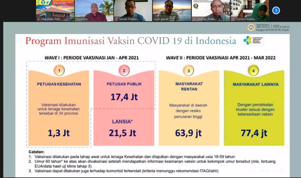 Rapat Pimpinan Poltekkes Kemenkes Makassar – Poltekkes Kemenkes Makassar