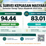 Hasil Survei Kepuasan Masyarakat (SKM)